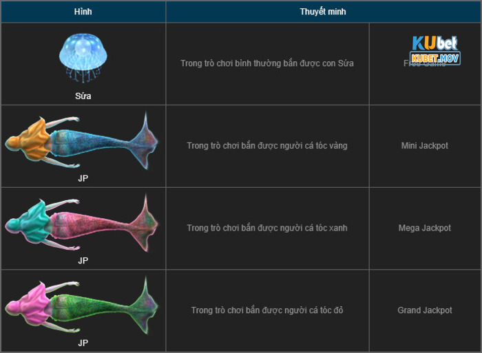 Các loại cá đặc biệt